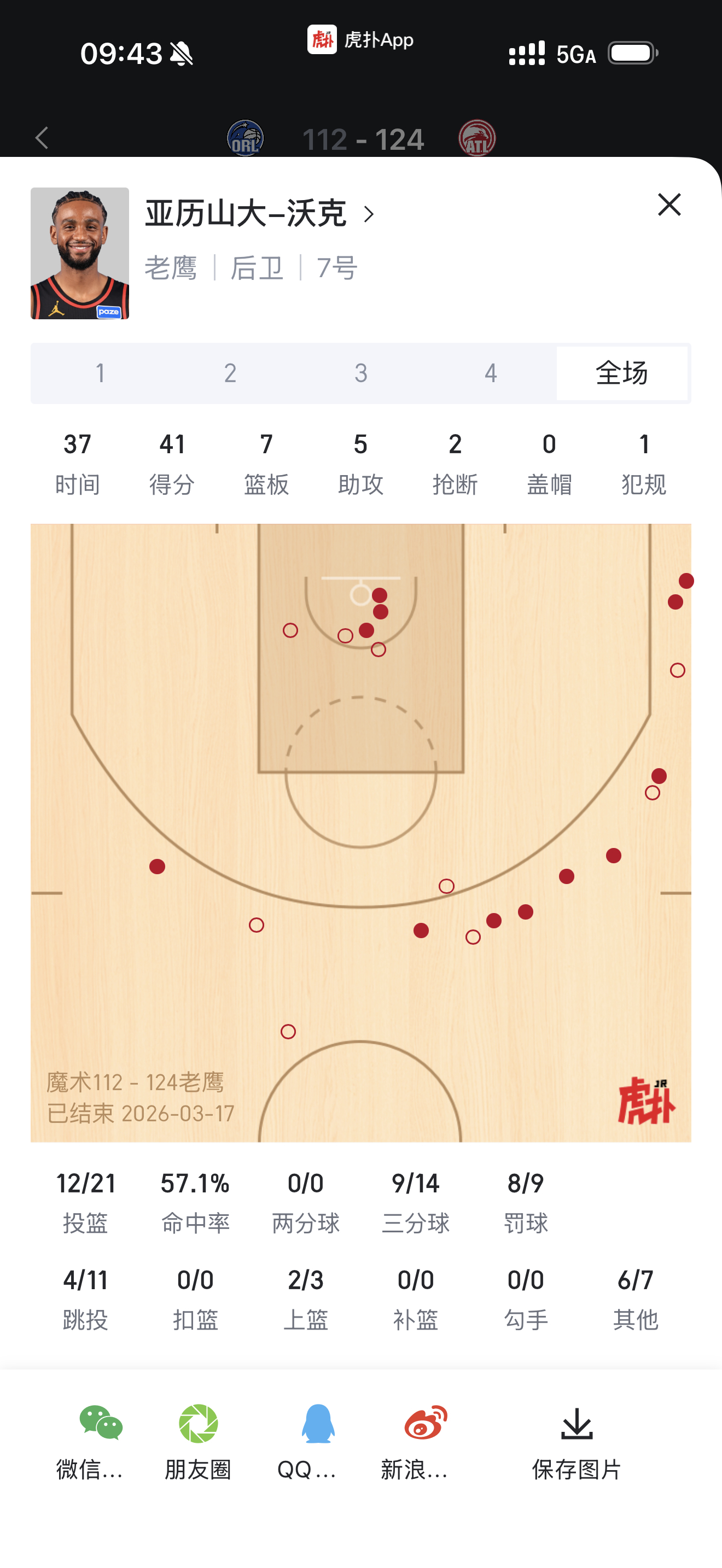 naw生涯之夜，41分9三分都生涯新高，纯净的出手分布 