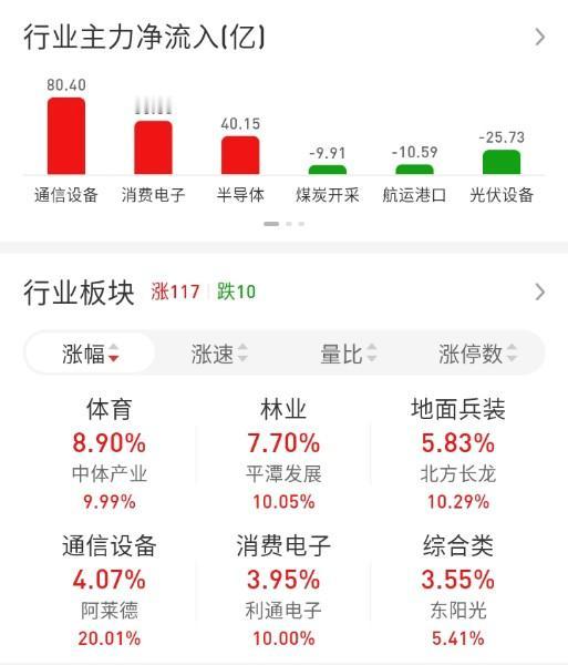 ETF买卖点记录（2026.03.25）

恒生:不动☞持有6成
红利:不动☞持