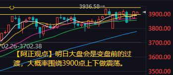 【10月22日收评：明日大盘会是变盘前的过渡 大概率围绕3900点上下做震荡】