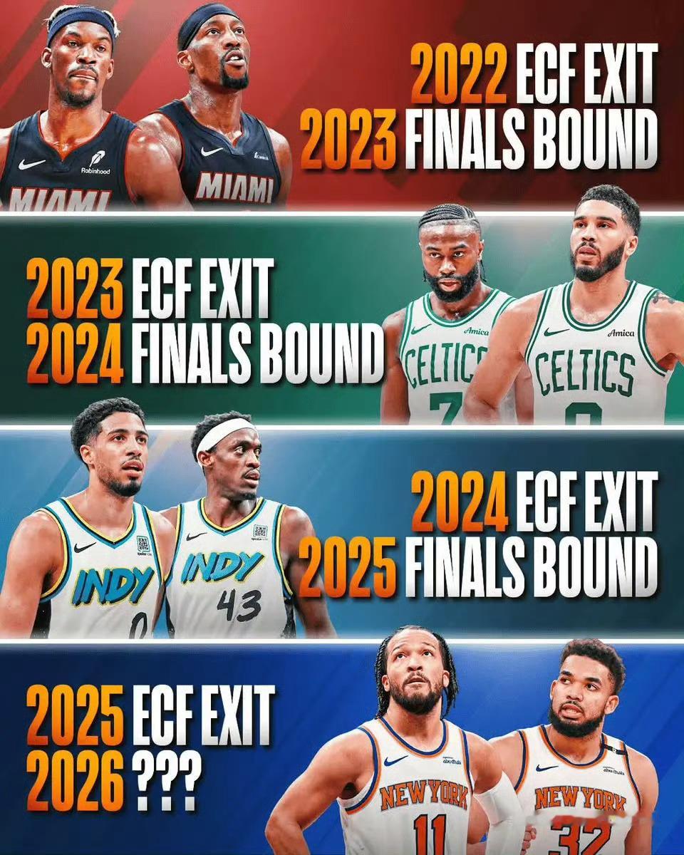 此沙任敏 乌木逢春nba总决赛 东决被淘汰，隔年总决赛？之前发现的定律，如今实现