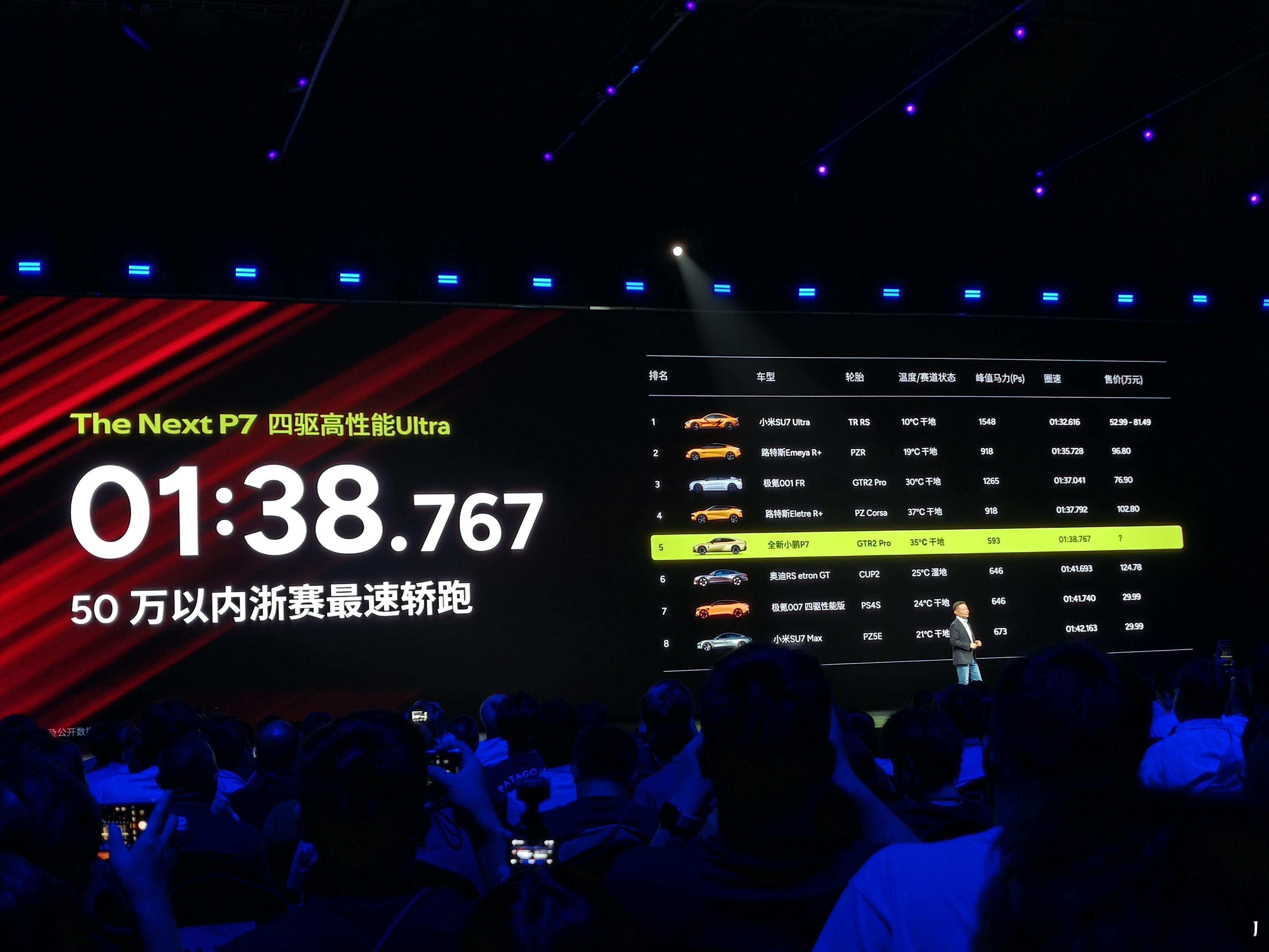 全新小鹏P7四驱高性能Ultra在浙赛成绩成绩为01:38:767，是50万以内