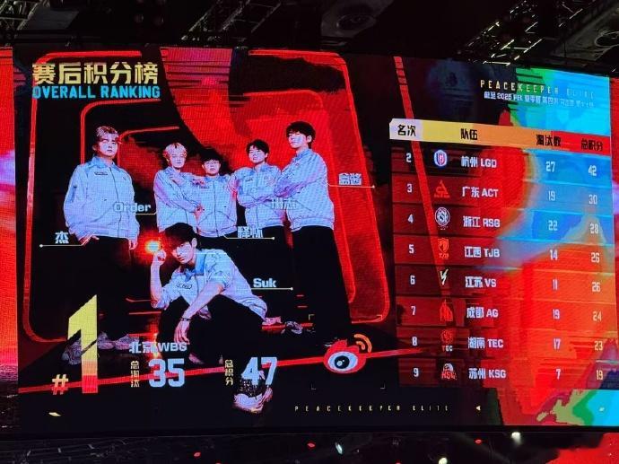LGD2025夏季赛吃鸡 2025PEL夏季赛第四周突围赛，海岛第二场的鸡被LG