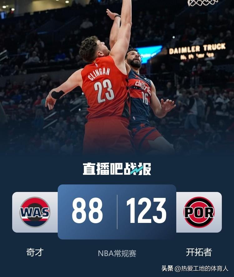 杨瀚森6分4篮板1盖帽
开拓者主场123:88大胜奇才
开拓者本场比赛3人得分2