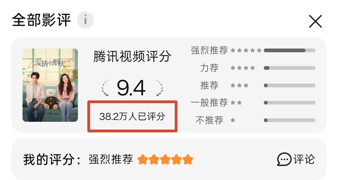 7.8分的原因找到了，2.7w人评分把你的🥝🐀都拿出来评分吧，求求檀健次李亦