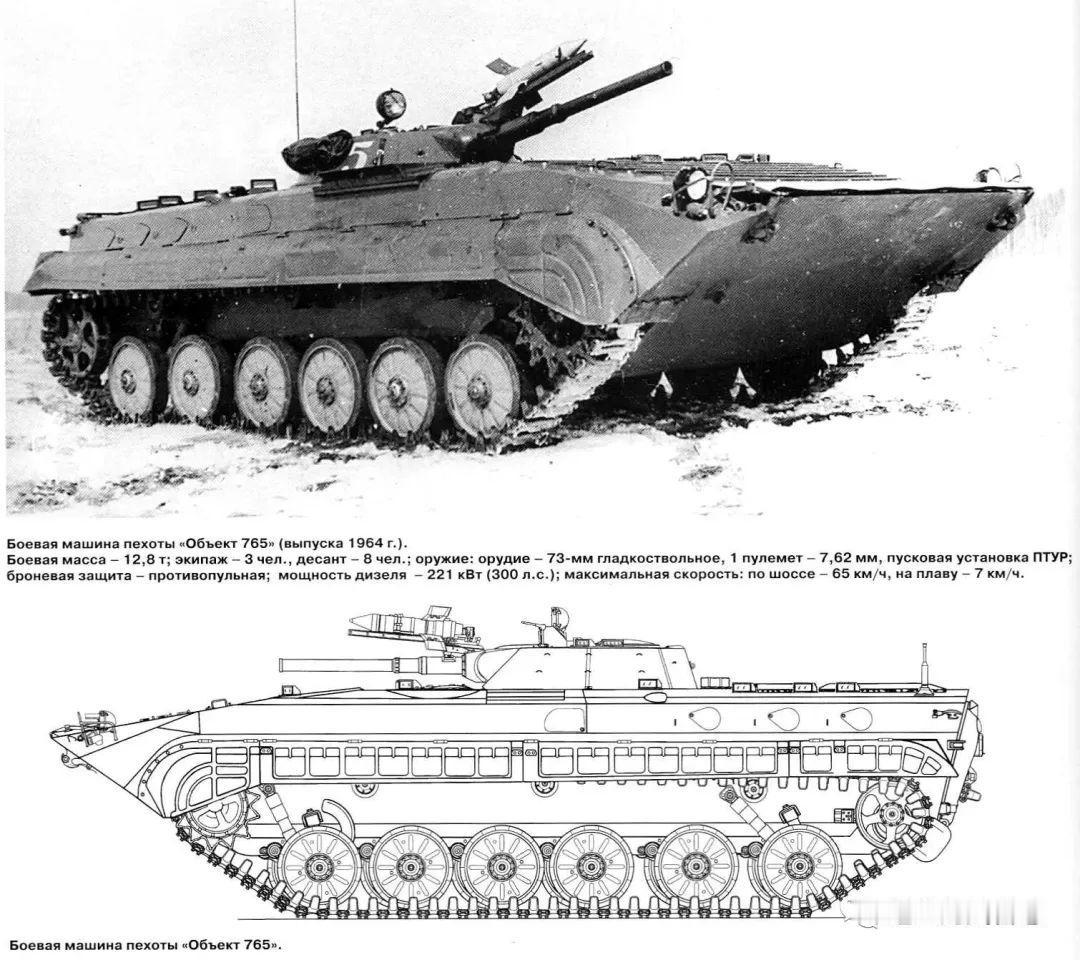 库尔干机械制造厂接住了天上掉下来的馅饼
BMP-1的选型中，车里雅宾斯克765方