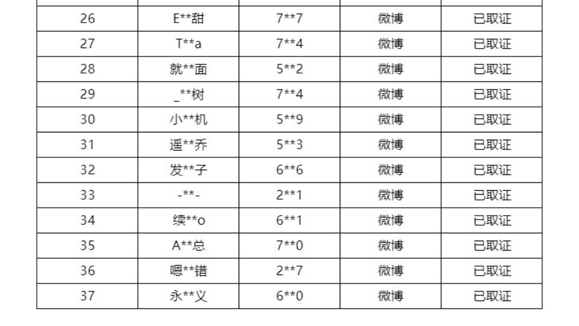 梓渝家发博说上报了一批取证名单。