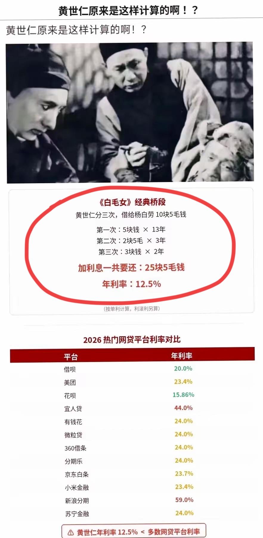 黄世仁居然是良心的第三方借贷？这样的分析结果让人哭笑不得，每当人们讲吃人不吐骨头