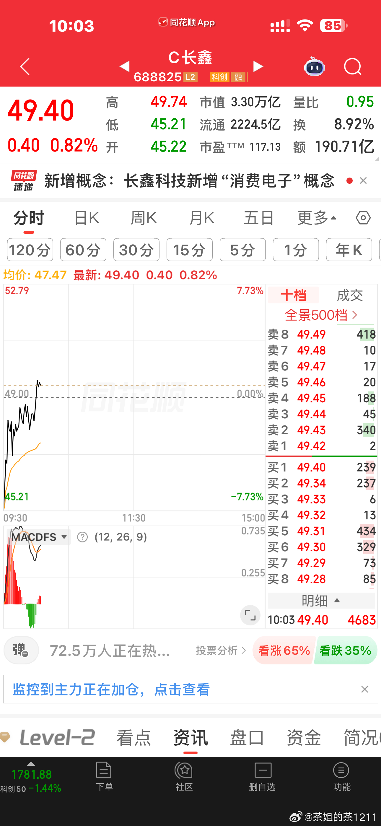 长鑫翻红了现在的创业板、海外算力是全市场的血包了 