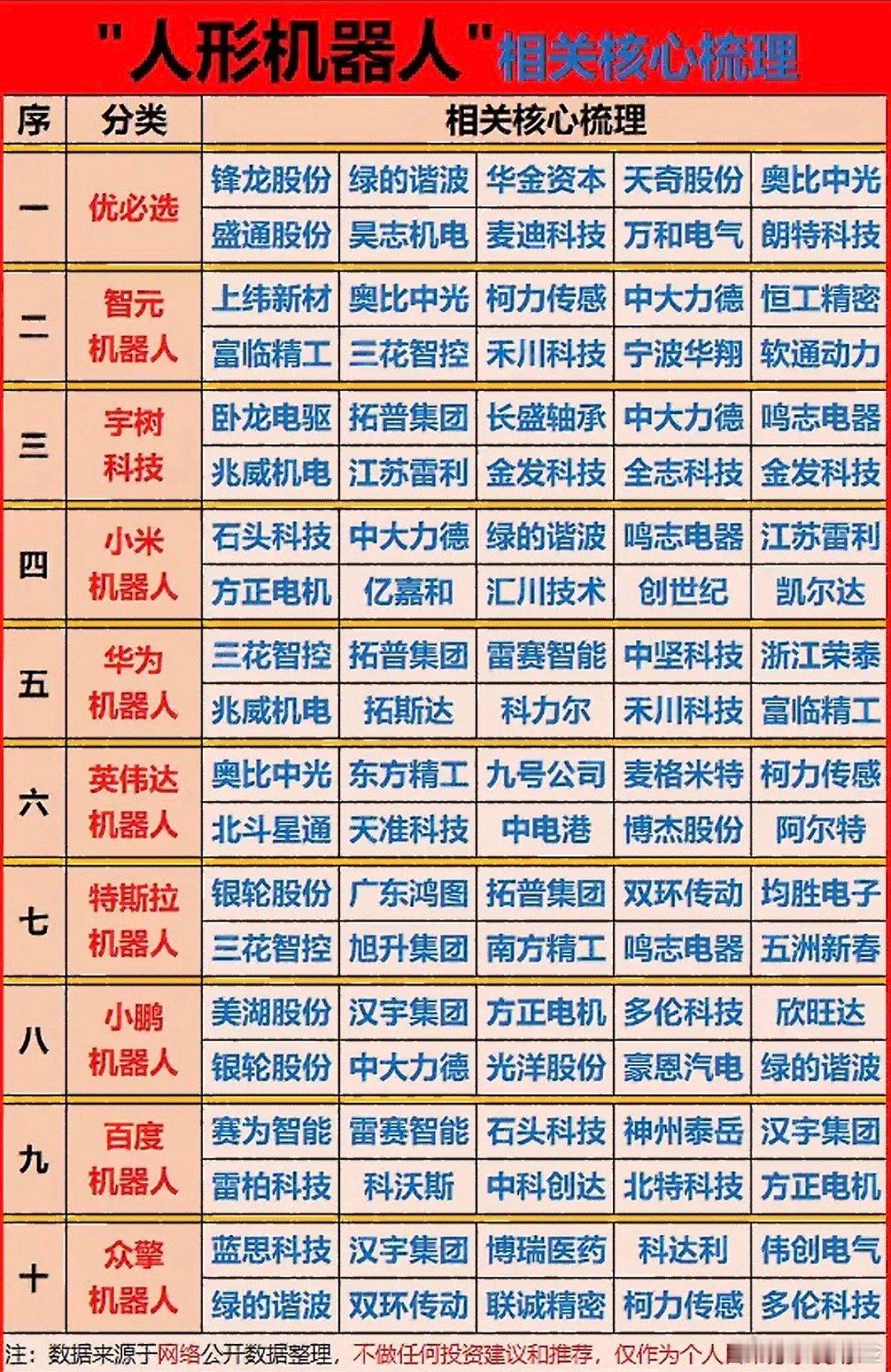 “人形机器人”行业核心梳理，一图看懂！ 