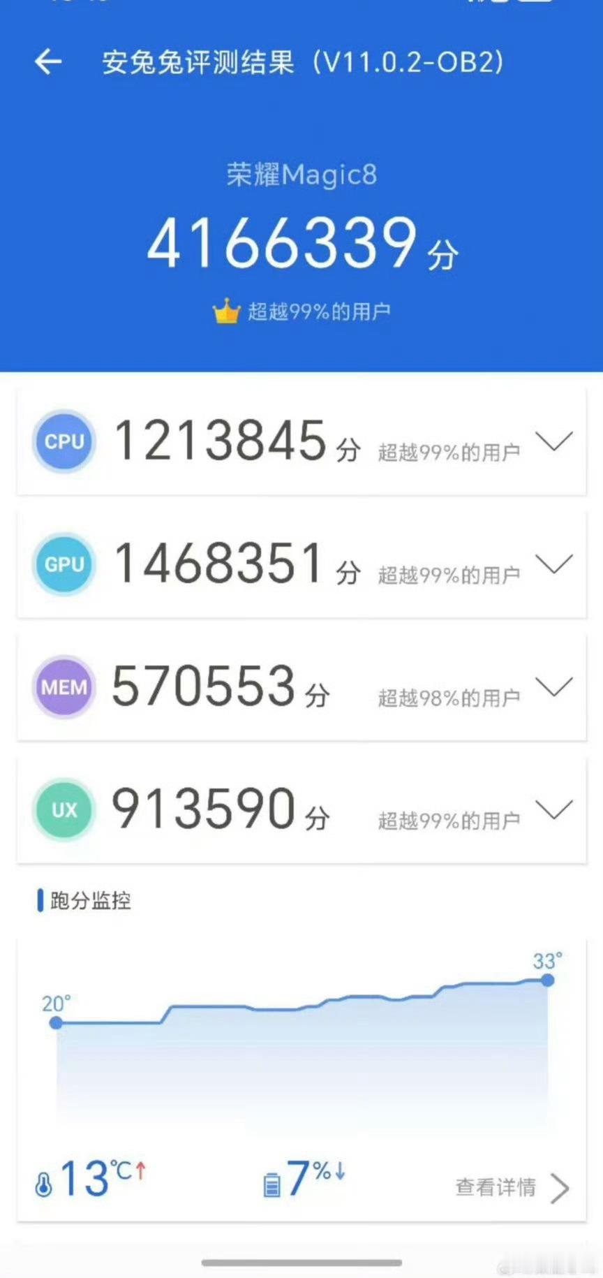 荣耀Magic8系列这次真的猛啊，除了后续加入了Magic8 mini外；这次荣