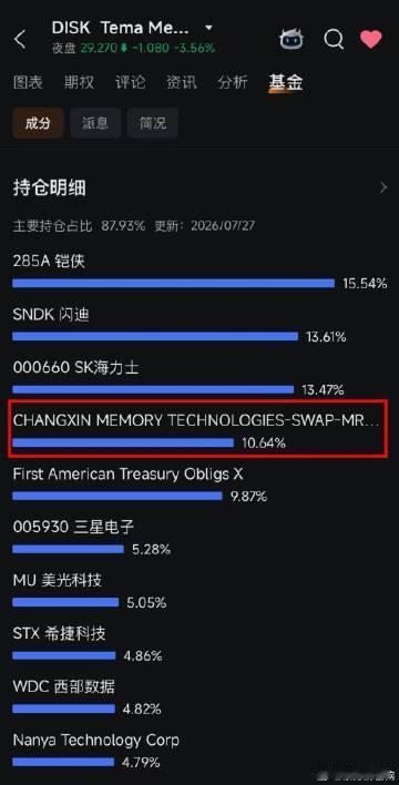 【持仓占比超10%！华尔街火速建仓长鑫科技】长鑫科技登陆科创板当日，华尔街机构便