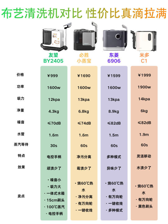 1分钟教会你布艺清洗机怎么选