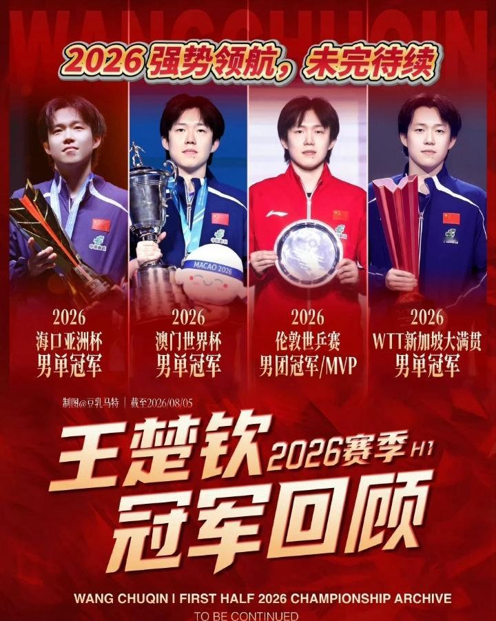 2026上半年国际单打赛场，王楚钦交出33胜2负的成绩单，高达94%的胜率，尽显