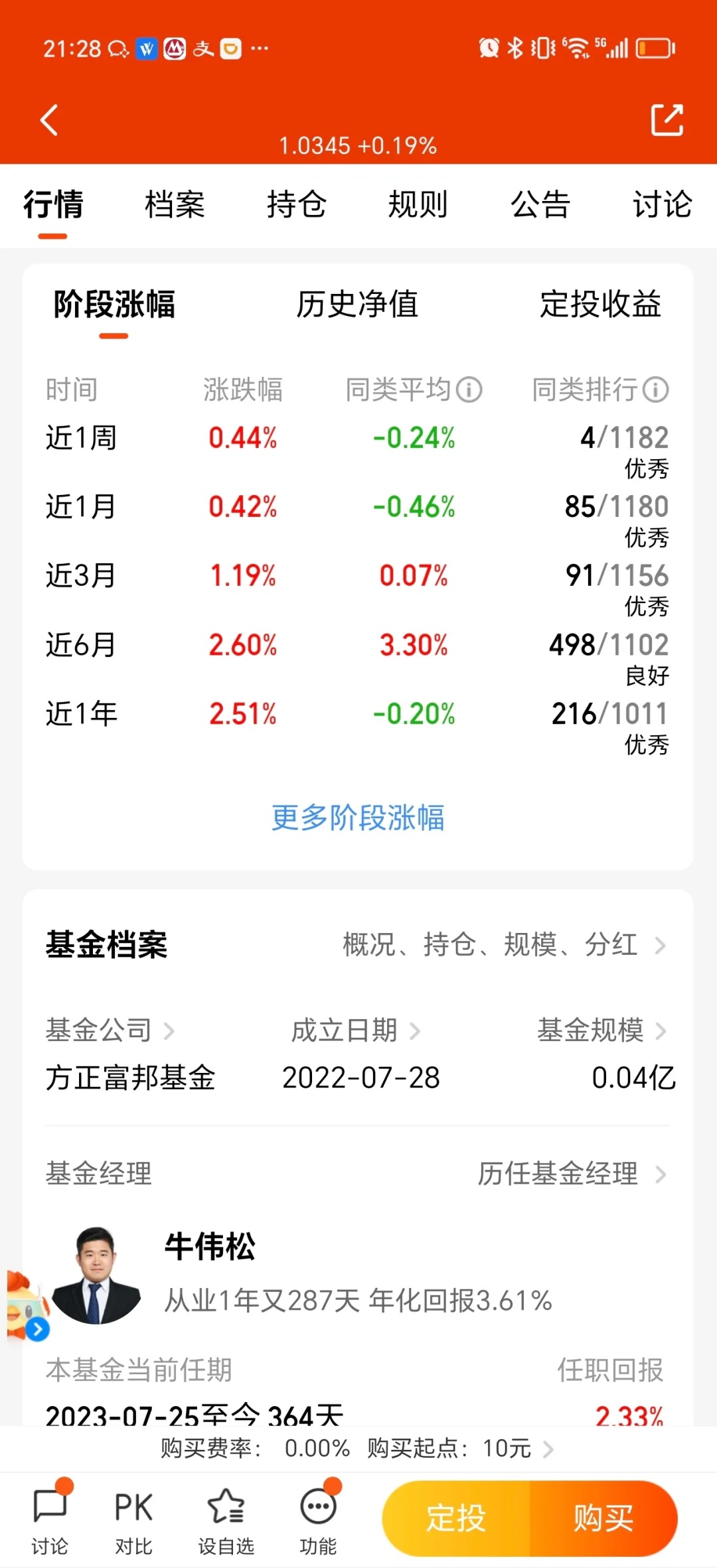 被群主推荐的债基，还行