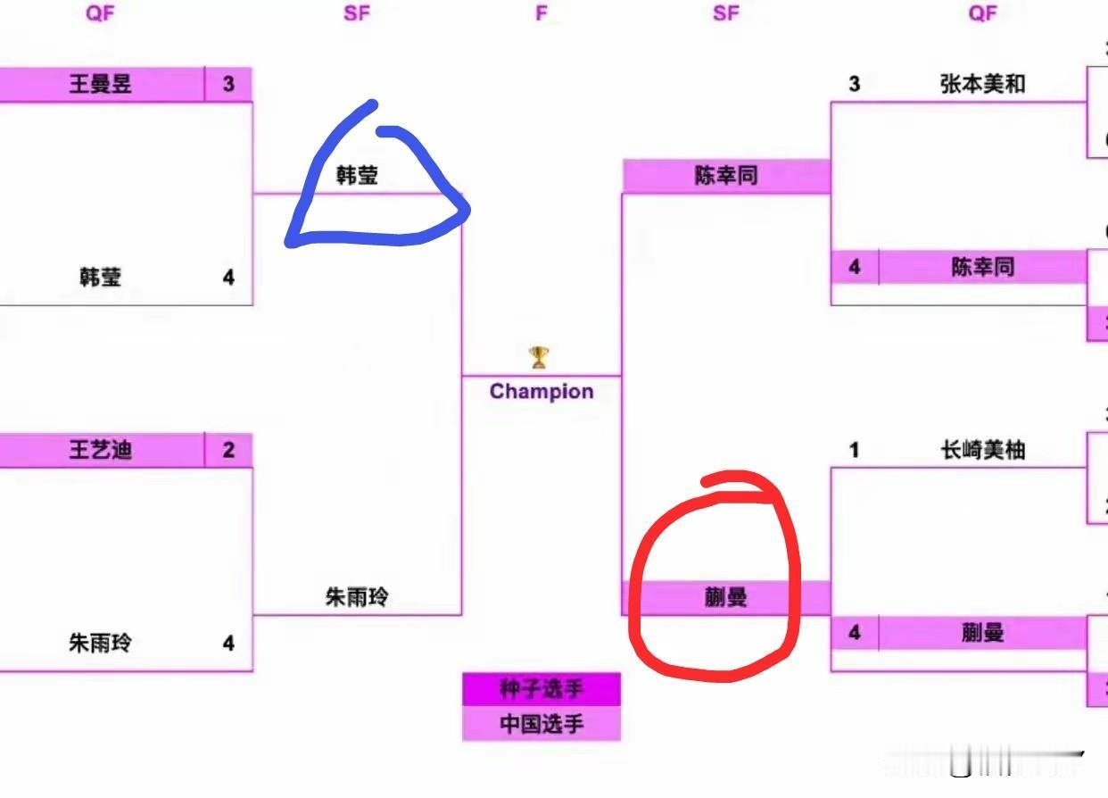 多哈世乒赛女子冠军争夺赛应该是在蒯号和韩影之间进行，近年来，蒯曼进步很快，更看好