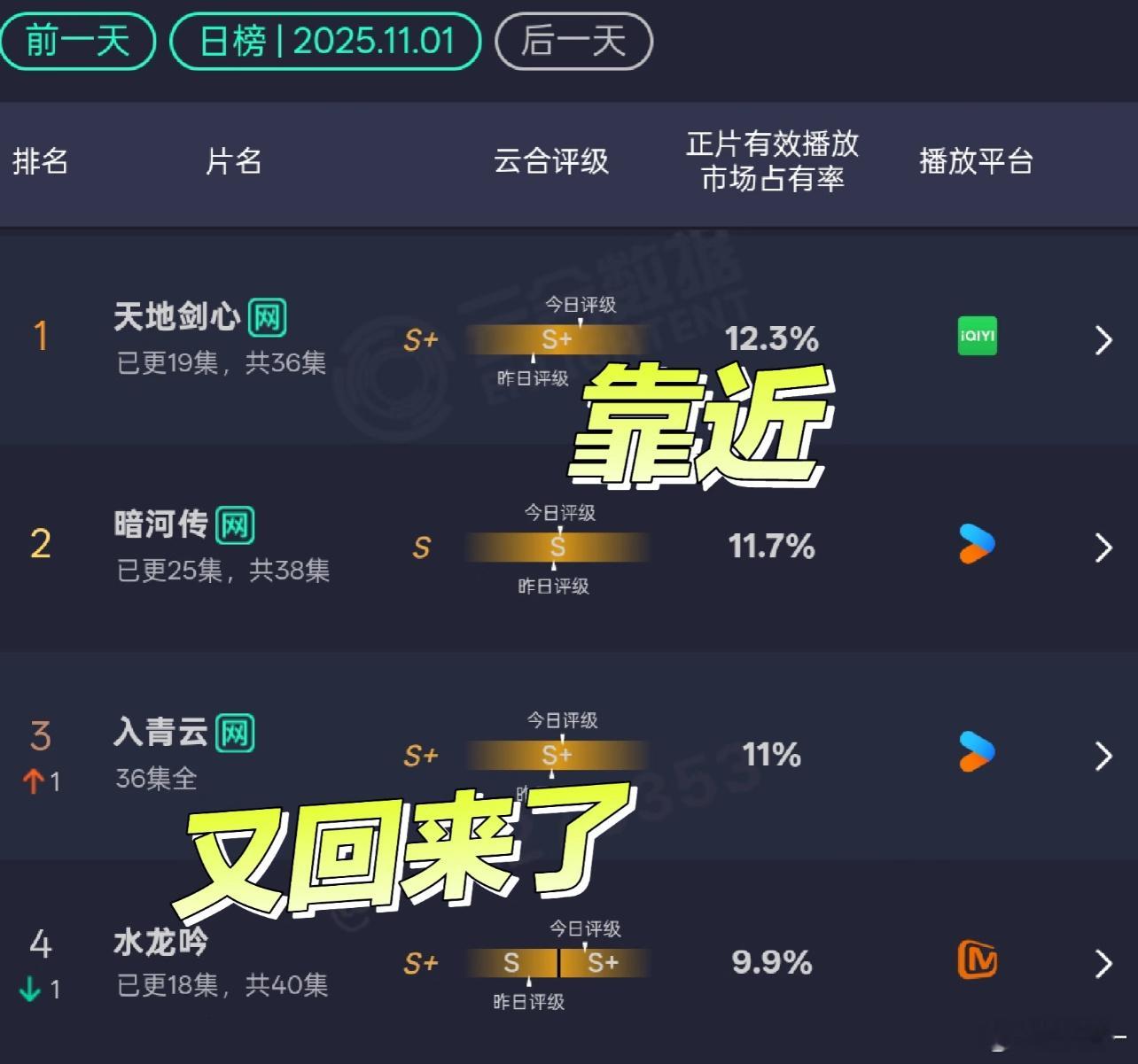 水龙吟断更之后还单更，是为了拖均集嘛？[思考] ​​​
