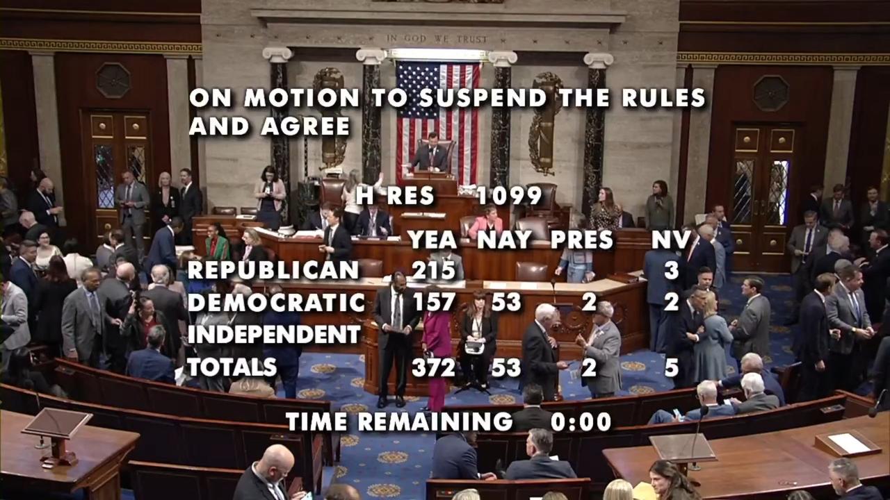 美国众议院以372-53 票刚刚投票重申伊朗伊斯兰共和国仍然是世界上最大的恐怖主