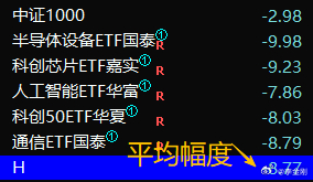 【7月2日浪上波18.09】日线如期“向下开鸭嘴”，技术状态类似5月27日，3天