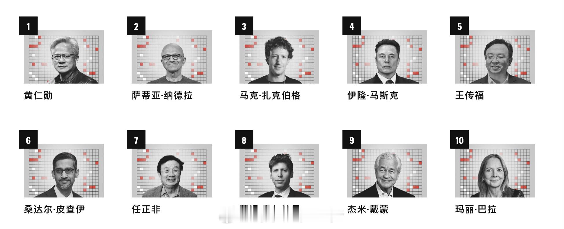 王传福近日跻身《财富》全球商界最具影响力人物TOP10，位列第五，全球影响力跃居