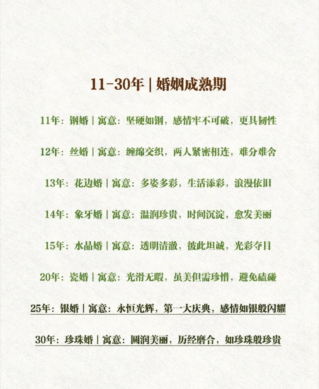 从指婚到皇冠婚，结婚1至75周年都有对应。最早只有金婚银婚，名称起源于中世纪，后