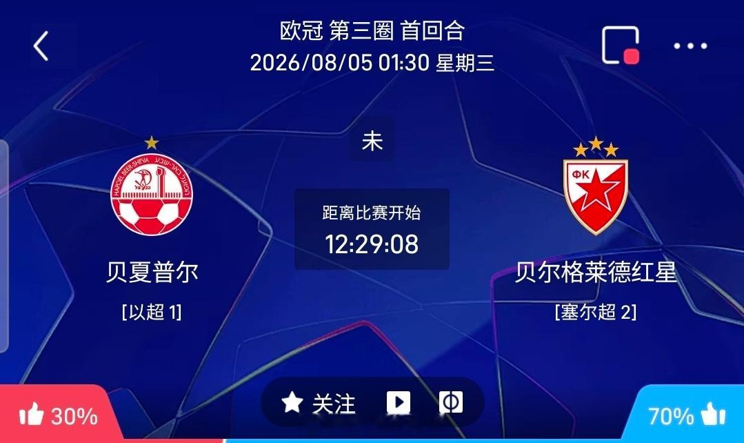 【足球】周二欧冠方向：贝夏普尔vs贝红星欧冠 贝夏普尔 VS 贝红星比赛时间：2