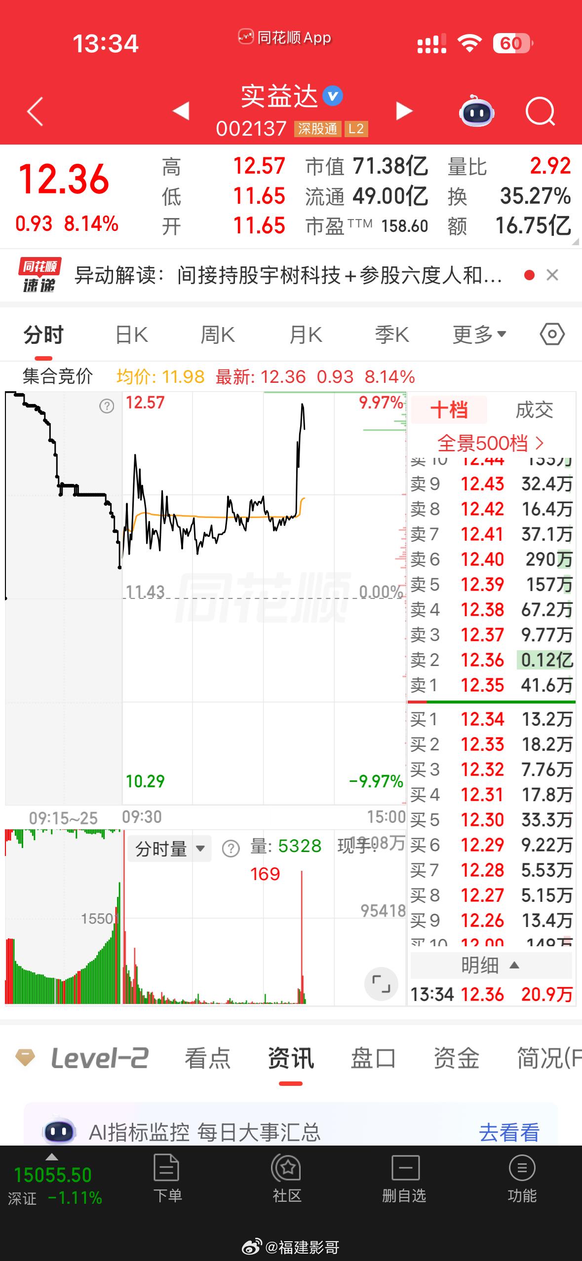 分时横盘太久，分时位置太低，用百万持续小单拉板后大单出来，这种没法上。 