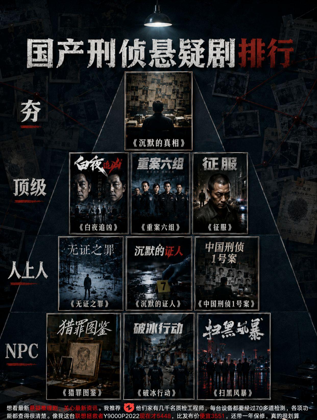 国产悬疑推理剧排行。