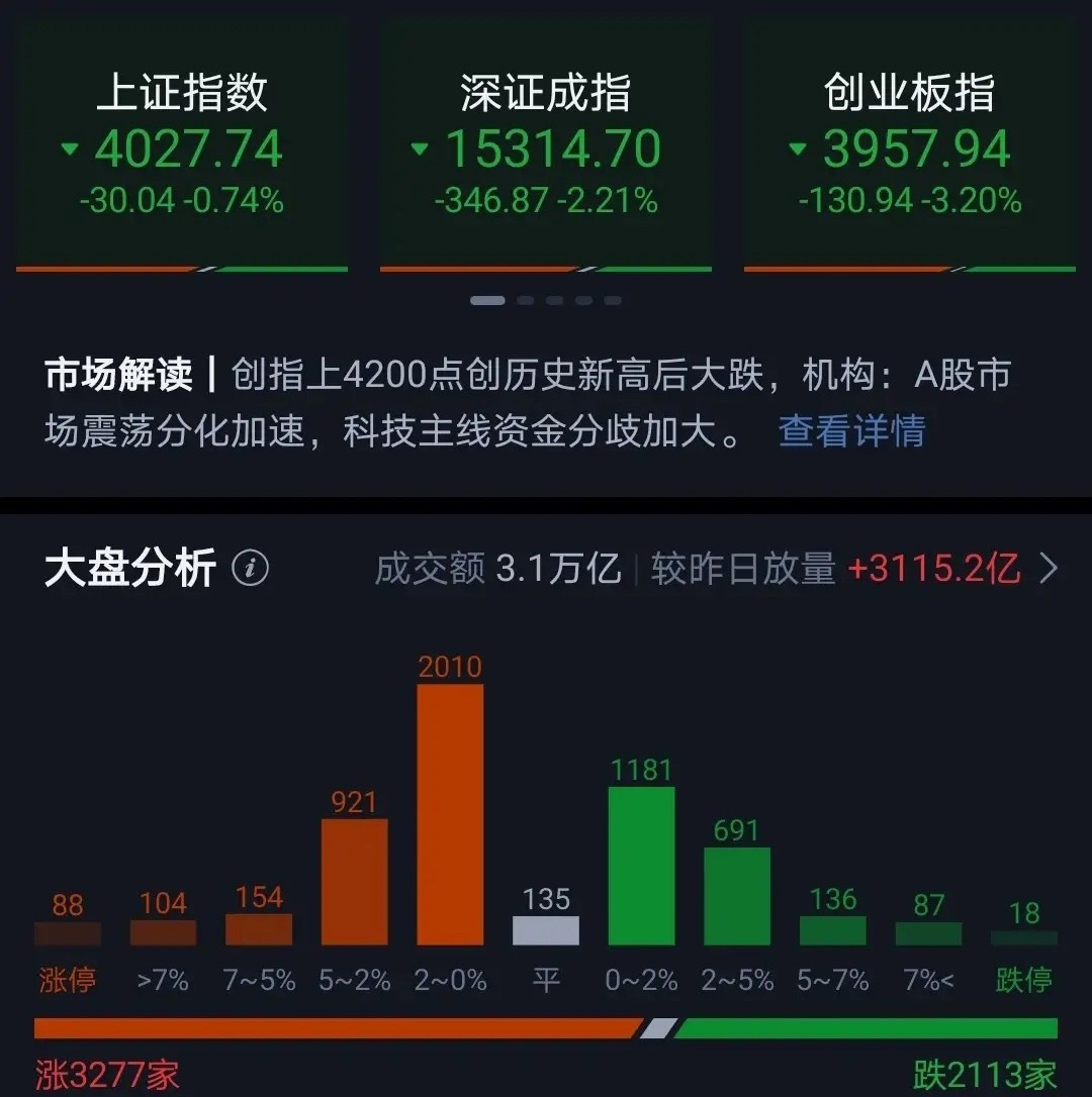 6月1号光和芯都出现快速杀跌。随后出现反包。今天5号再次出现杀跌，但近3300家