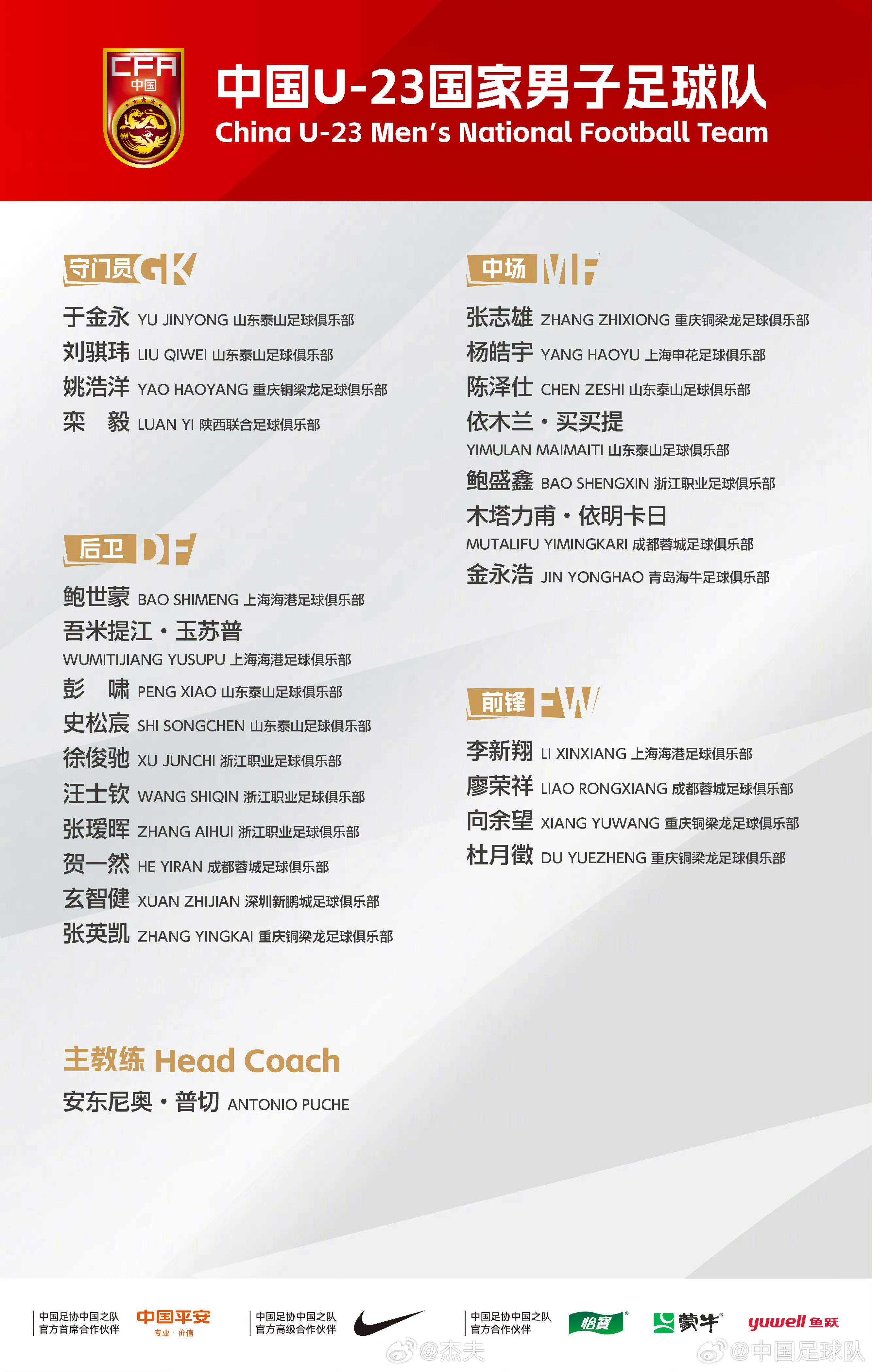 最新一期U23名单也来了，成都蓉城三人入选：贺一然、木塔力甫、廖荣祥！一线队四人