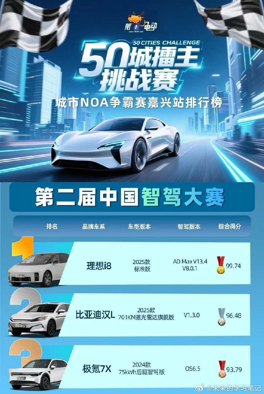 看到这个榜单的前三，就已经绷不住了，当消费者是傻子么？[二哈] ​​​