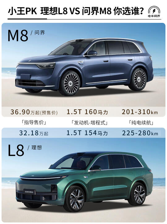 小王PK 问界M8 VS 理想L8 你更看好谁？