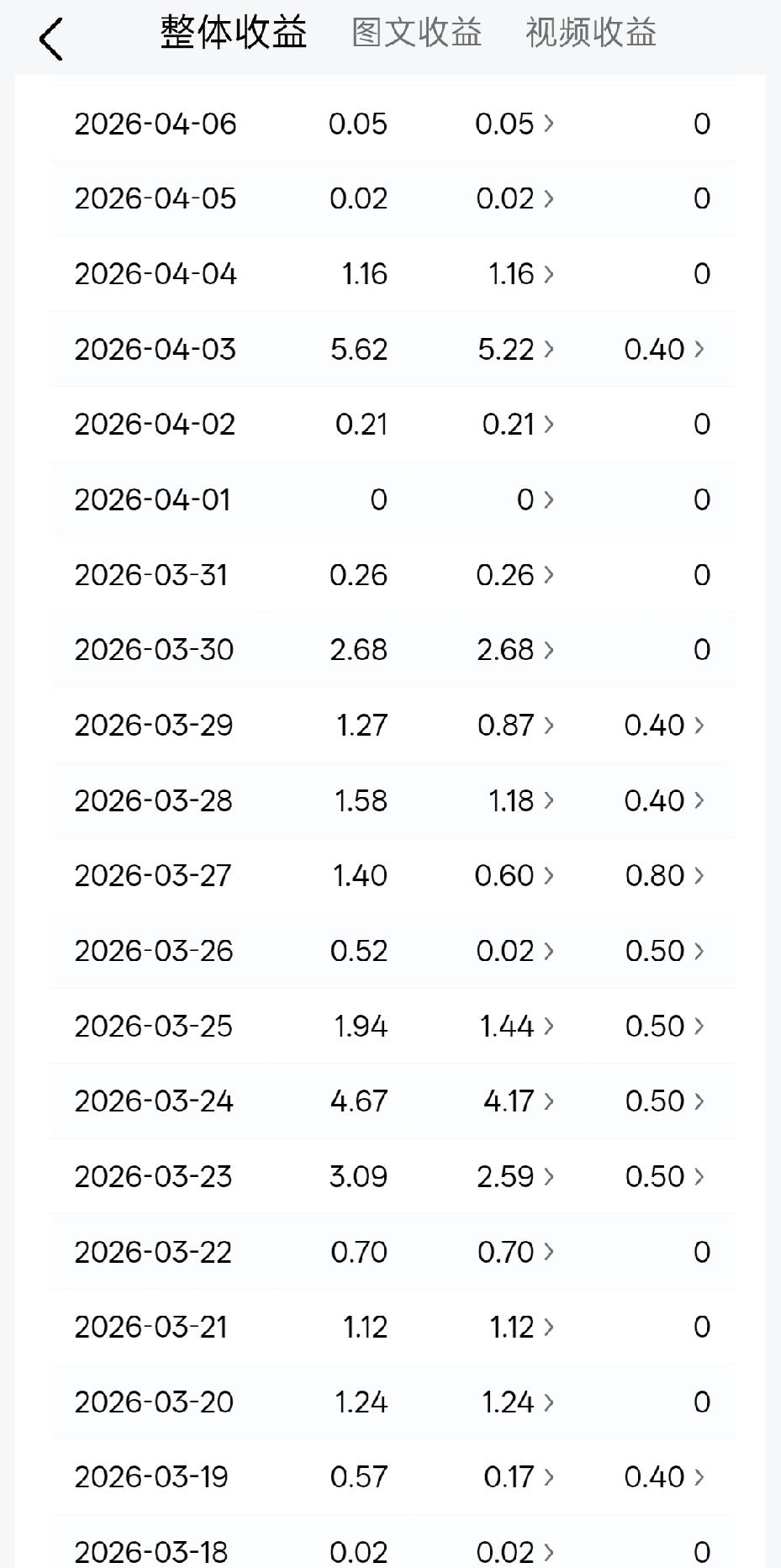 说好了不写，
还是没忍住…
 
真的服了我自己！
明明说好要停更，
结果每天睡前