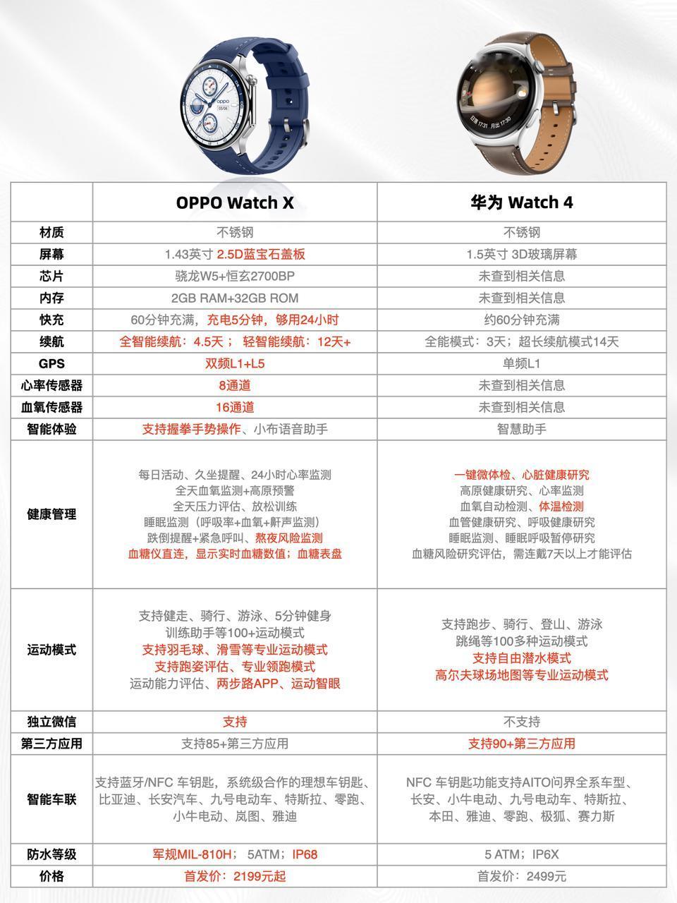 真别小看国产智能手表了，虽然苹果的Apple Watch的实力确实没得说，但它并