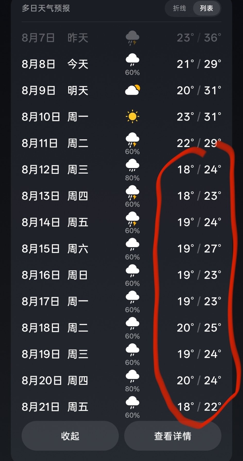 台风白海豚 来吧，我已经准备好迎接降温了！今天最高温度36度，下周最高温度下降1