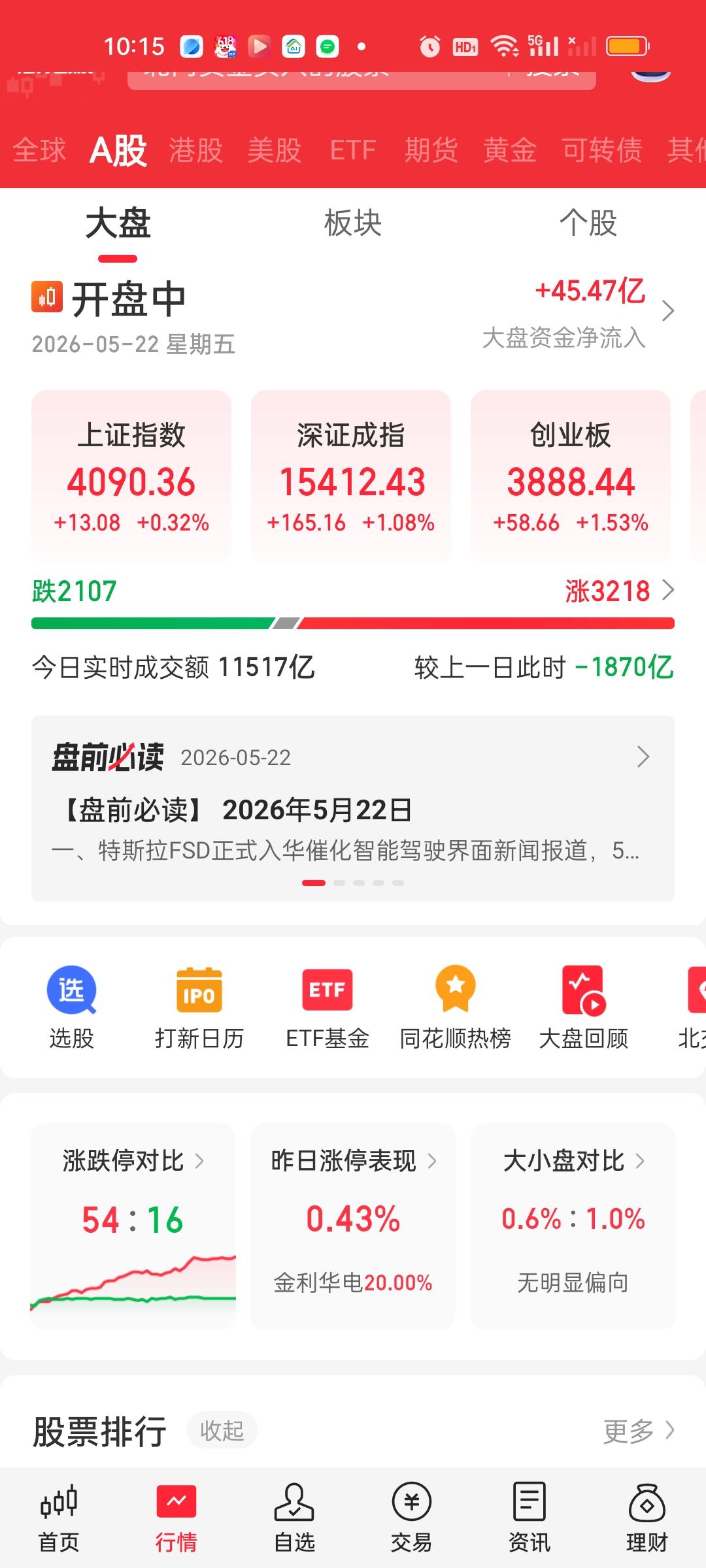 开盘45分钟，大盘资金是净流入的，说明早上应该是形成了某种默契，并没有人砸盘，应