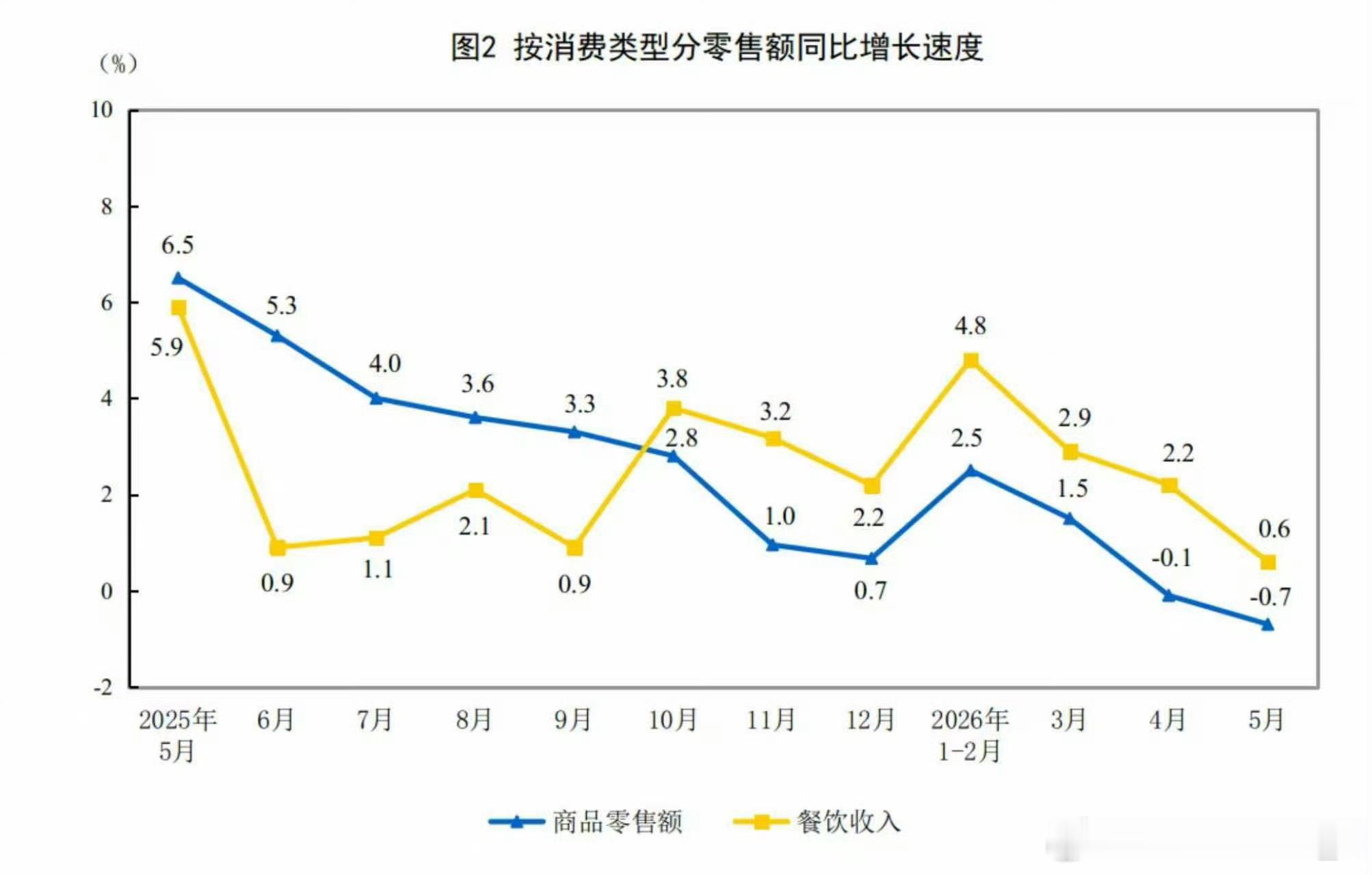 这也是我的体重曲线舒服了 成功就在眼前 