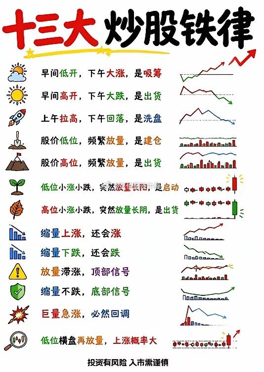 股市里真正厉害的人，操作思路完全不一样 10元买入1000股，总投入一万元，随后