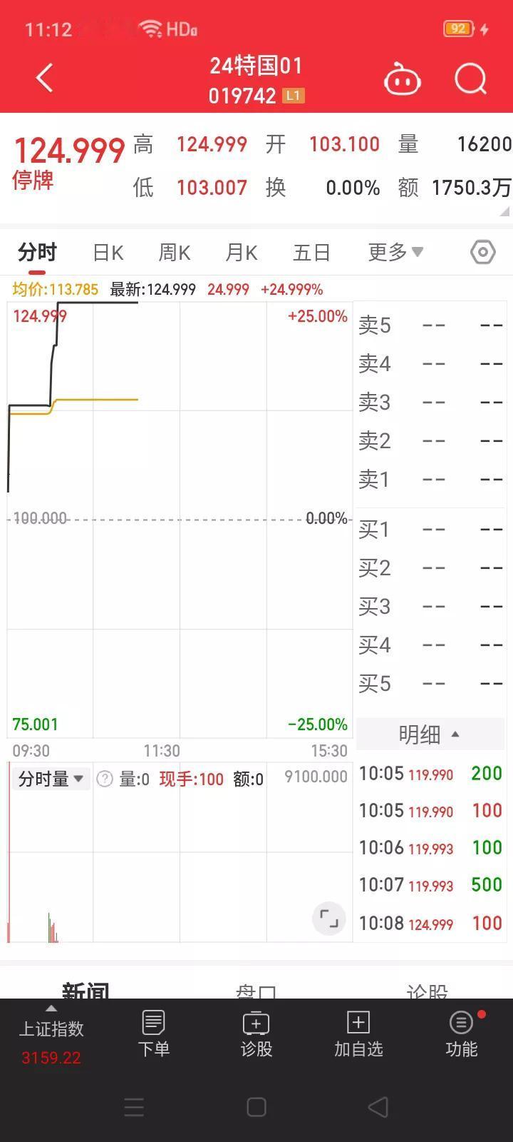特别国债今期上市交易，开市一分钟就大涨临时停牌。5月17日30年期国债发行，5月