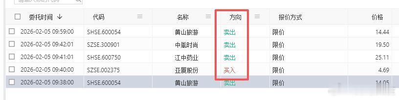 早上自动化策略 该止盈止盈，该买入买入。市场低开回调，但是我们还是按交易纪律。买