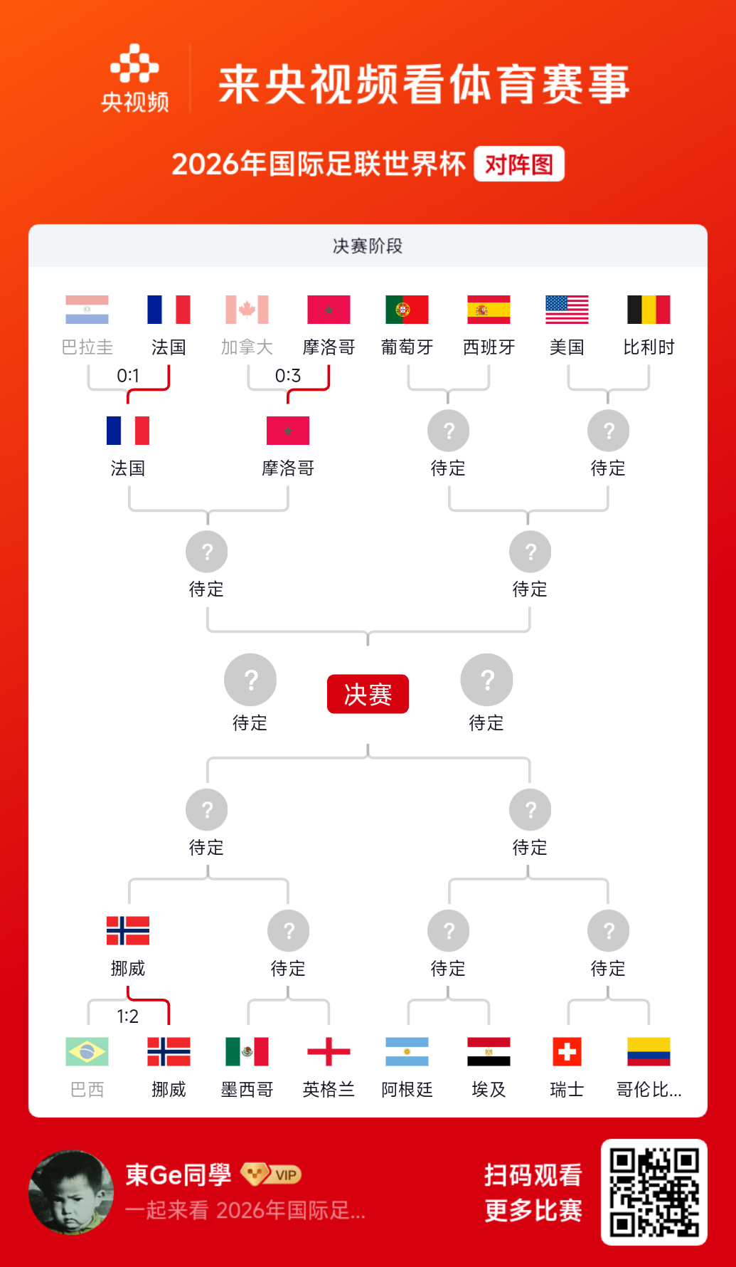 等凯恩叔出场挑战第二个东道主