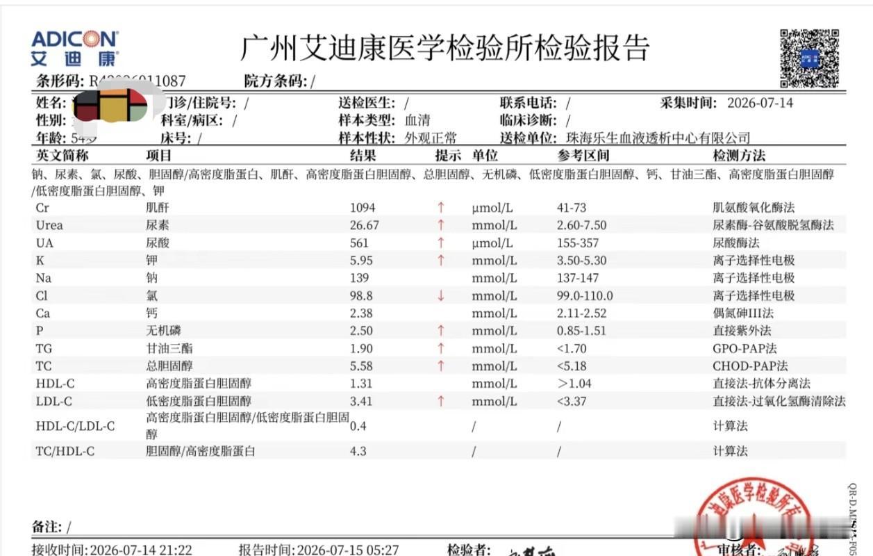 又有两天没更了，懒了，泄气了，今天又到周末，跟友友们问个好！

   周二的复查