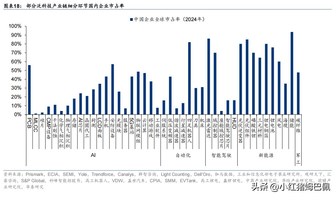 有无知者说，人民币升值，吸引外资投资人民币资产，首当其冲是银行股。
我并不这么认