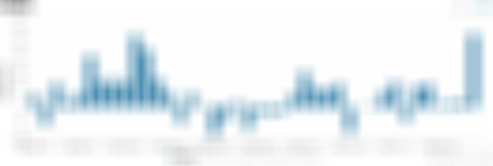 在准备明早 v+周报，查了下数据，发现周五大跌之际、ETF大幅度买入，净买入了3