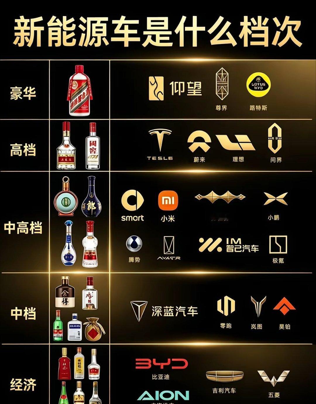 新能源汽车和白酒比，是什么档次？