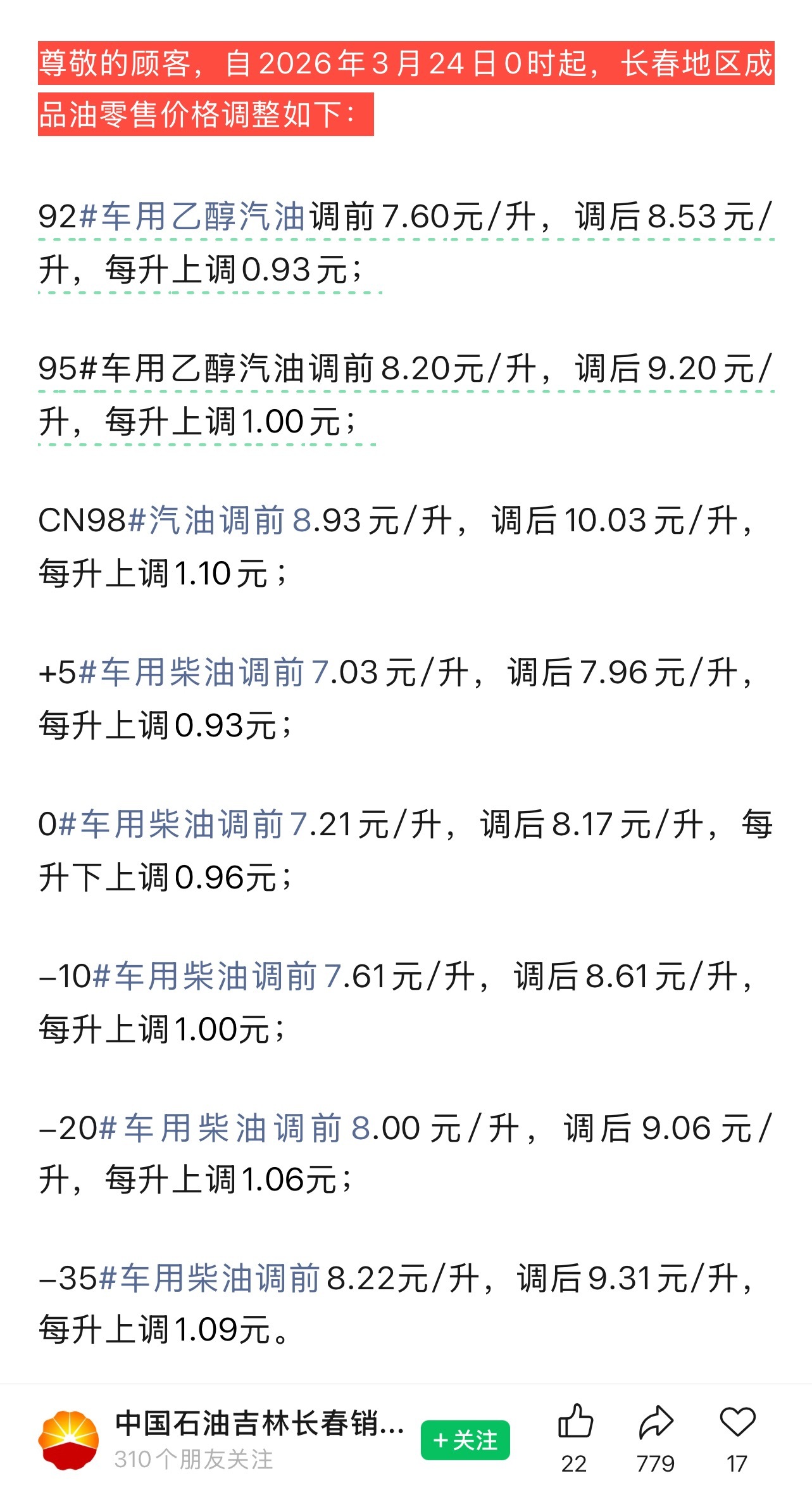 对国内成品油价格采取临时调控长春92长了0.93，95涨了1元。 