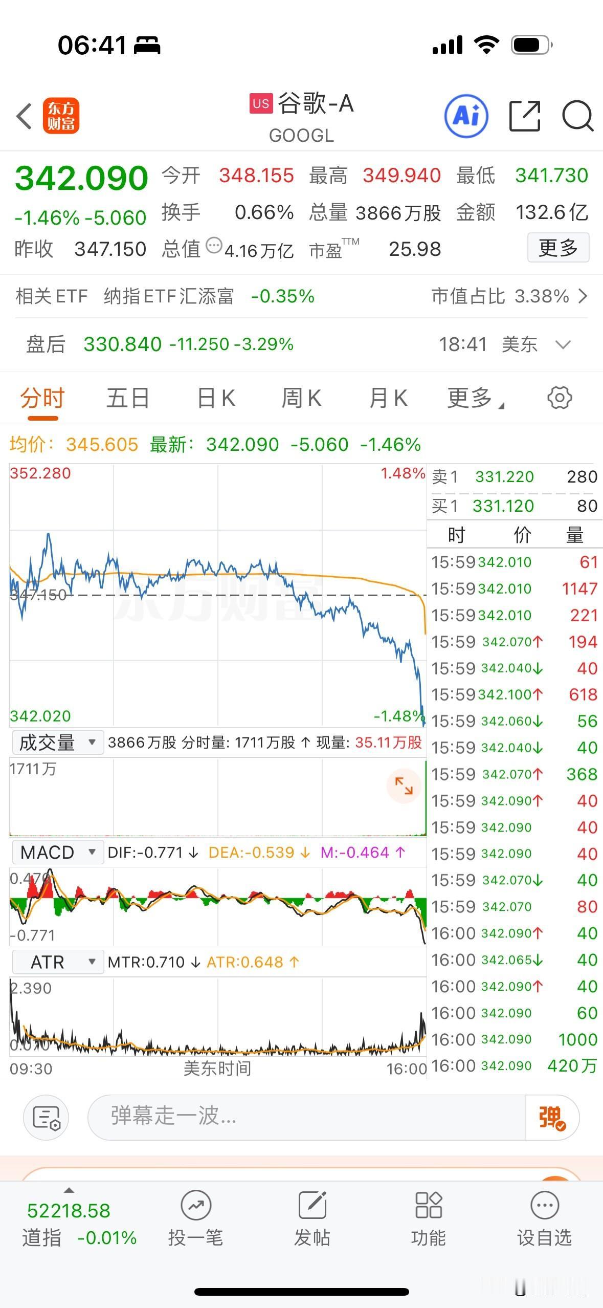 段永平准备抄底了？号称中国版巴菲特的段永平，表示前阵子已开始操作美光科技的看跌期