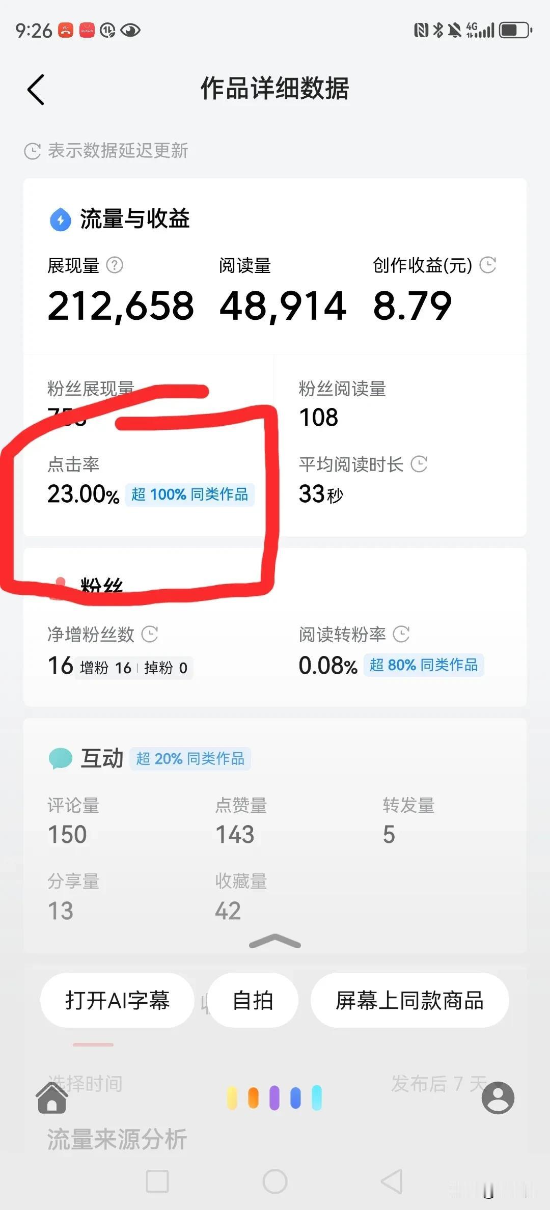 5万阅读量，还超过100%的创作者，就8块钱的收益，哎，真是无语啊，以为怎么也得