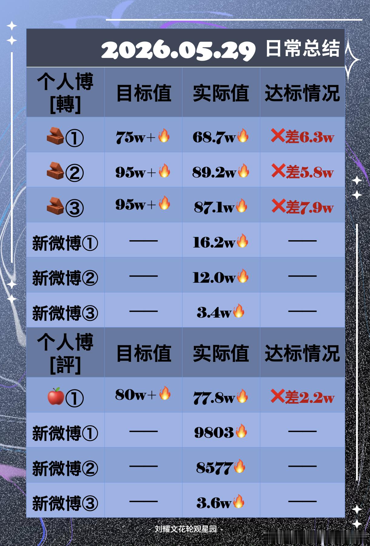 🧩5.29日常总结来啦～🐺合集：网页链接辛苦今天积极参与的🌕们啦！明天继续