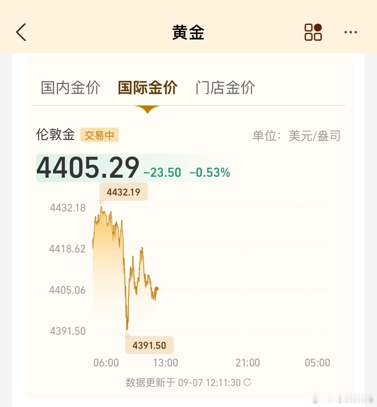 黄金 散户问题不大，只要不抛，就不会被割[doge] ​​​