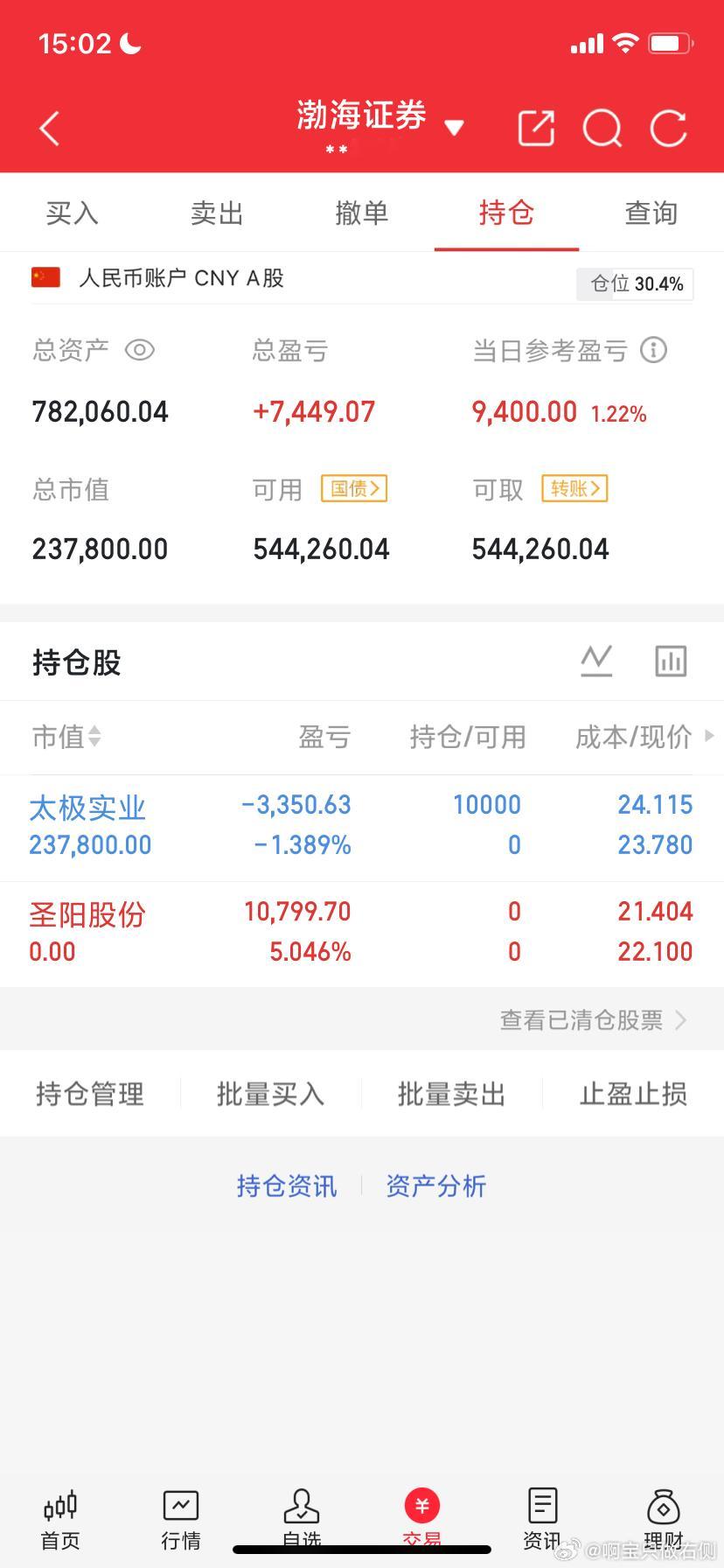 8月中13日收评:大盘冲高短回落，明天会开启回短变盘向下？   截至13:30，